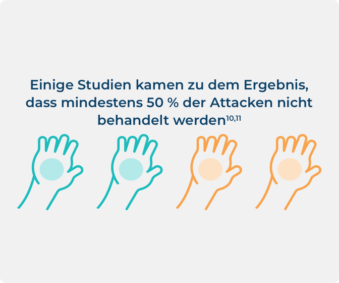 Infografik zur Anzahl der unbehandelten Attacken; es sind 50 %