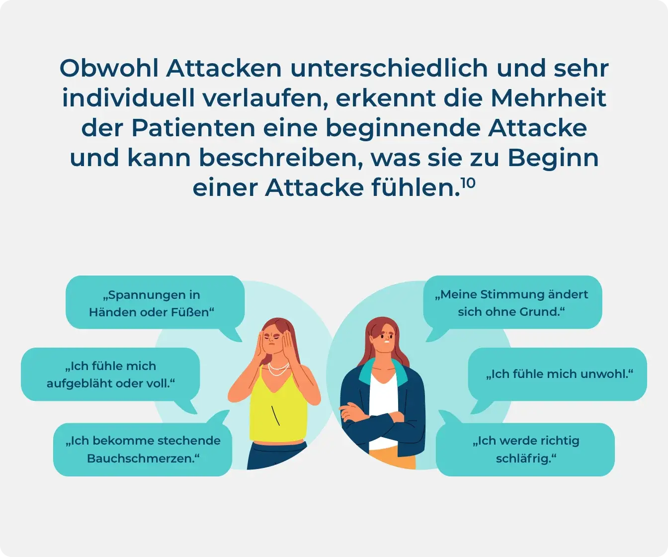 Infografik aus einer zehnjährigen Studie aus der hervorgeht, wie eine Behandlung schon zu Beginn der Attacke die Verschlimmerung von Attacken verhindern und ihre Dauer verkürzen kann.