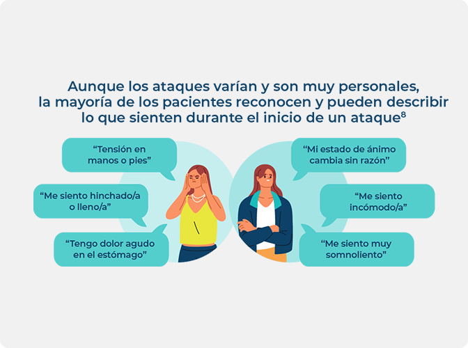 Infografía de una encuesta de resultados de 10 años que destaca cómo el tratamiento al inicio de una ataque puede evitar que los ataques empeoren y acortar su duración.