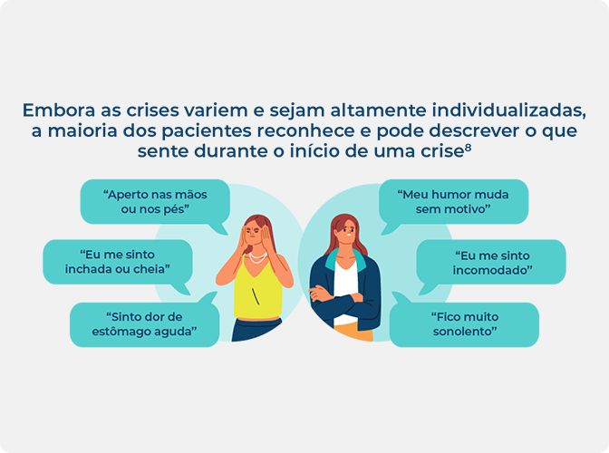 Infográfico de uma pesquisa de resultados de 10 anos destacando como o tratamento no início de uma crise pode evitar que os crises piorem e encurtar sua duração.